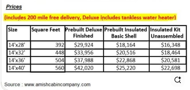 Price list for Amish cabin kits showing $16,348 option